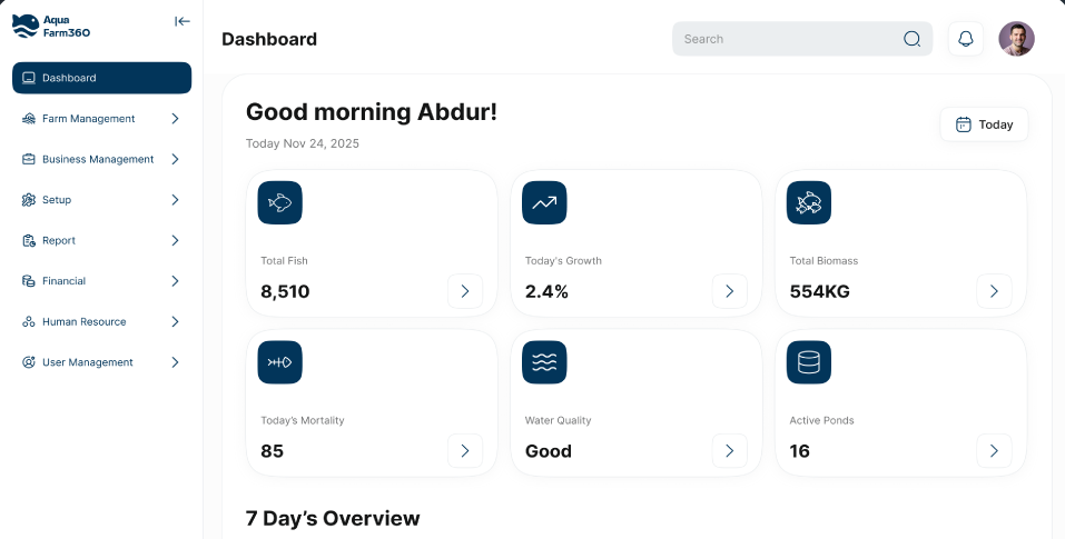 Aqua Farm360 Dashboard Mockup